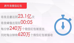 品牌跨年借势案例集锦,杜蕾斯的经典难以超越